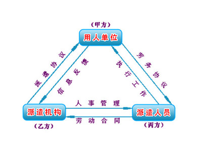 臨沂君益人力資源 專業(yè)國外勞務(wù)輸出與職業(yè)中介服務(wù)聯(lián)系方式
