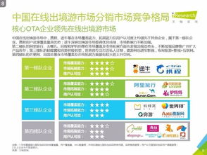 艾瑞咨詢2016中國在線出境游市場研究報(bào)告